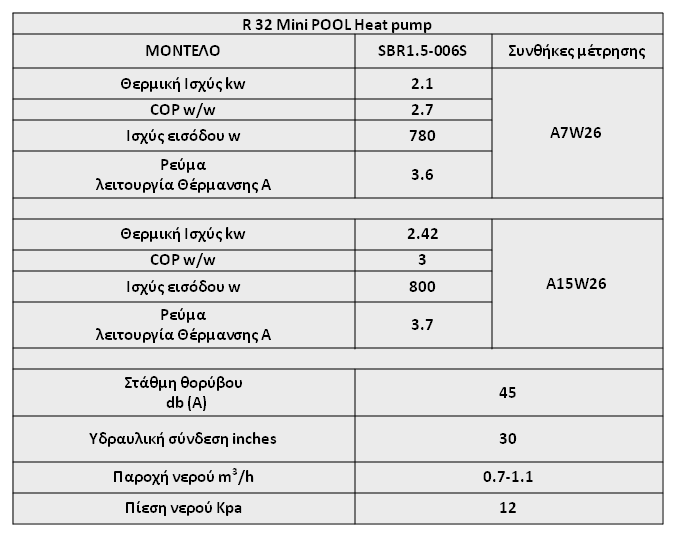 Αντλία θέρμανσης πισίνας ECOPLUS SBR 12.5