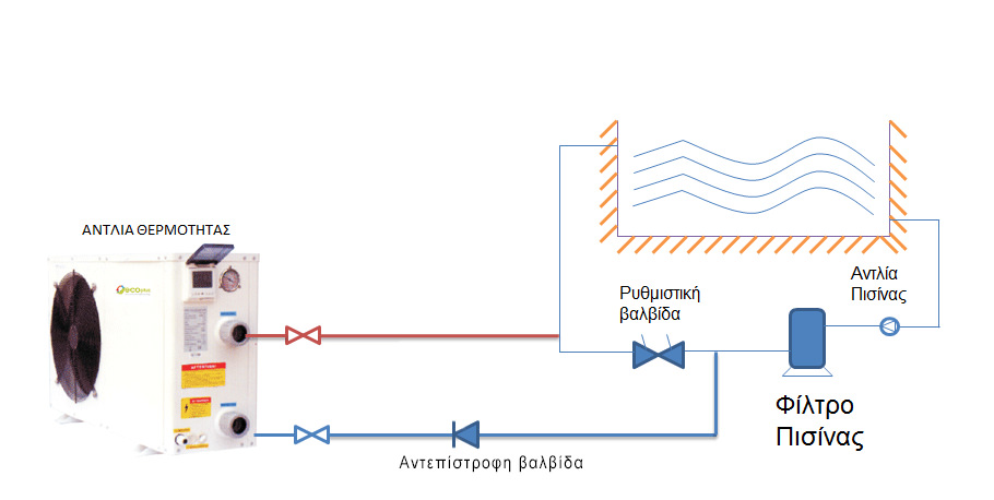 Διάγραμμα σύνδεσης αντλίας θερμότητας πισίνας ECOplus