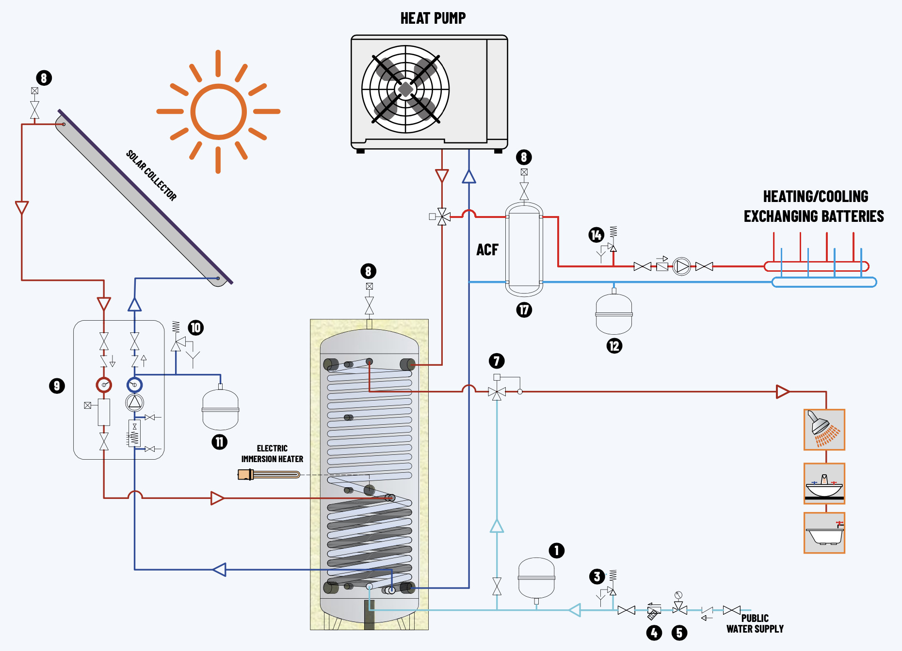 μποιλερ διελεύσεως υψηλής απόδοσης για αντλία θερμότητας και εναλλάκτη για ηλιακά