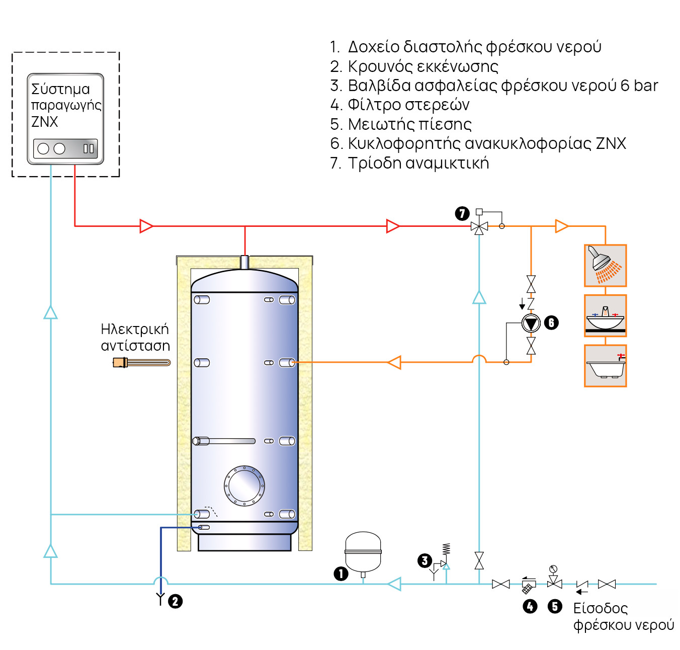 Διάγραμμα σύνδεσης δοχείου αποθήκευσης φρέσκου ζεστού νερού χρήσης