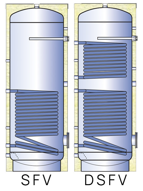 επισμαλτωμένο μποιλερ διπλής ή τριπλής ενέργειας