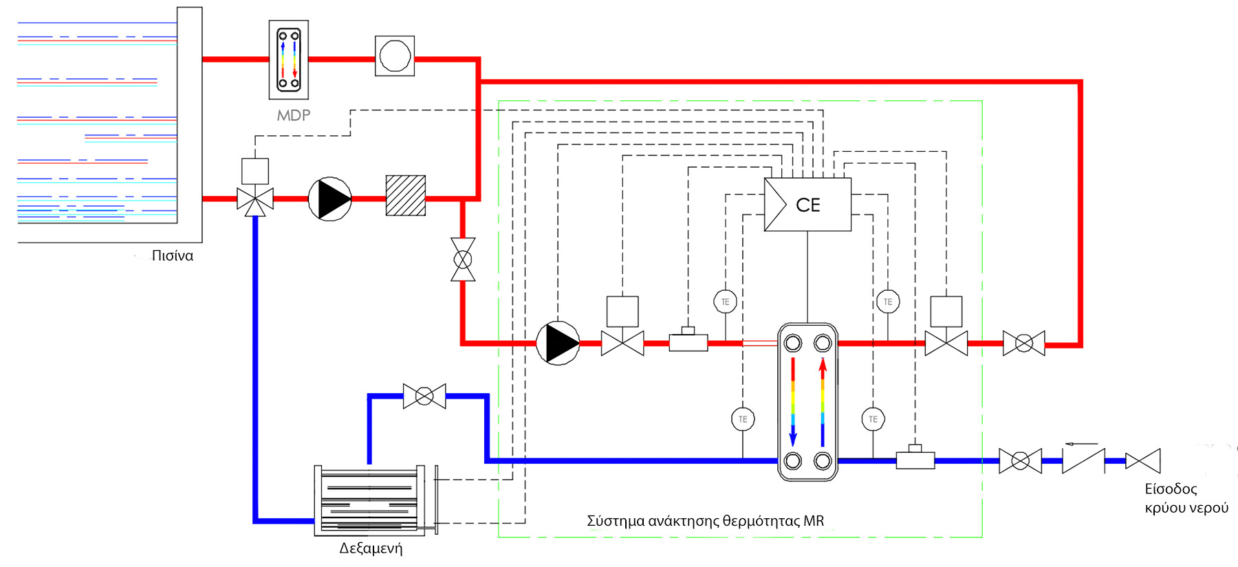 Σύστημα ανάκτησης απορριπτόμενης θερμότητας